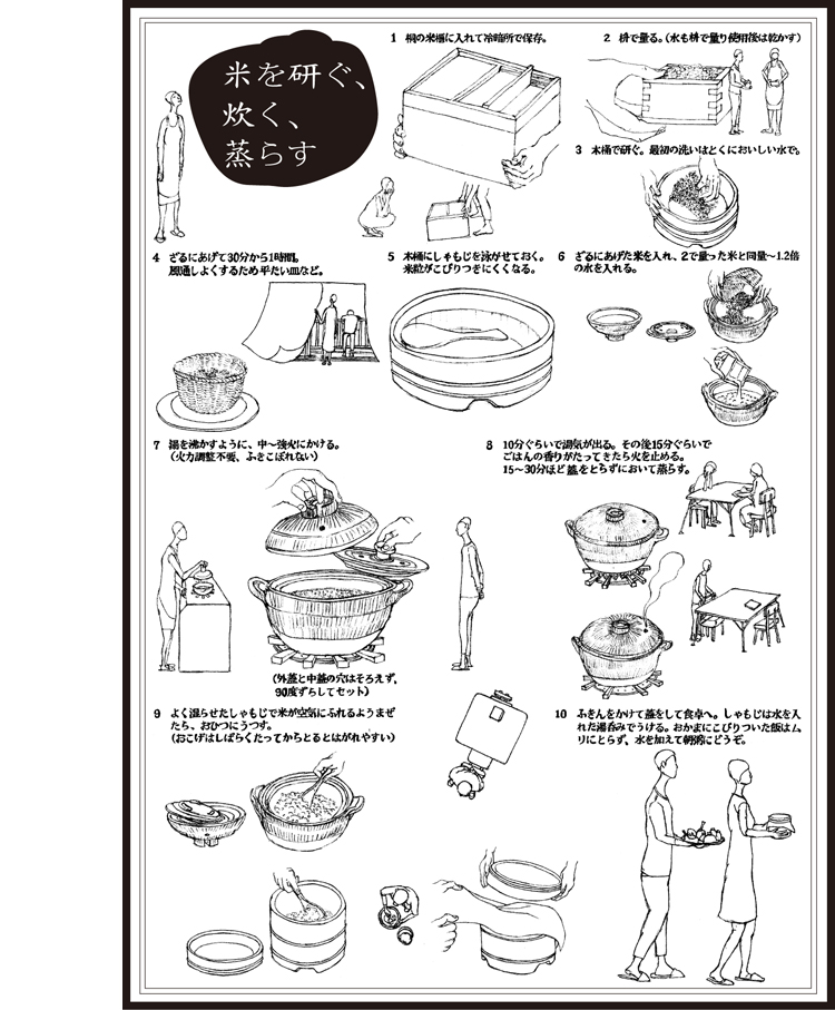 石田紀佳企画の米を炊く虎の巻、立花英久バーナーブロス
